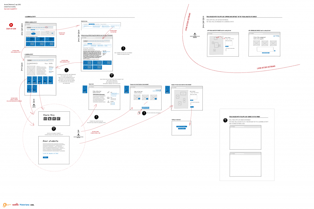 Interactive sketching based on method developed by Jacob Linowski
